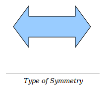 Geometry Worksheets for Types of Symmetry 1 | Geometry Worksheets Org