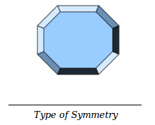 Geometry Worksheets for Types of Symmetry